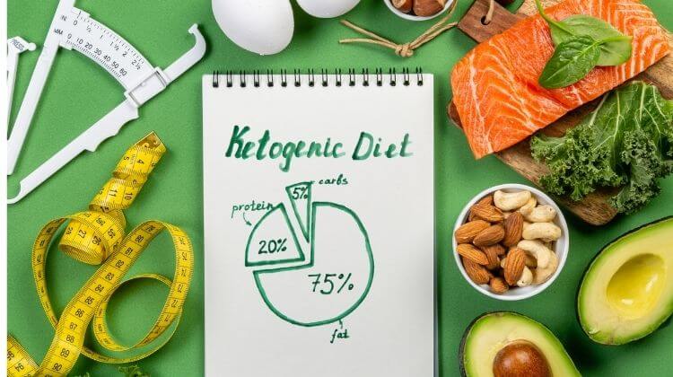 Plan your meals on keto diet